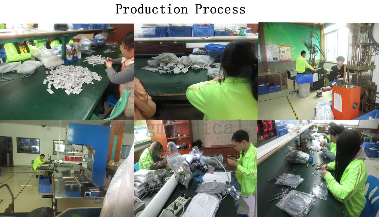 Proceso de producción