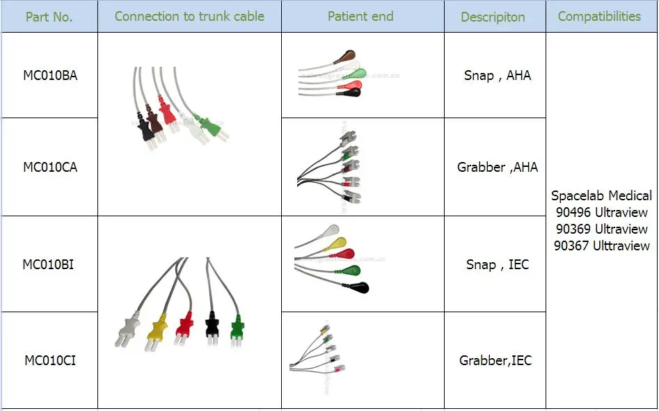 Compatible Spacelab Medical 5 cables IEC Grabber Leadwire 24in y 2PIN