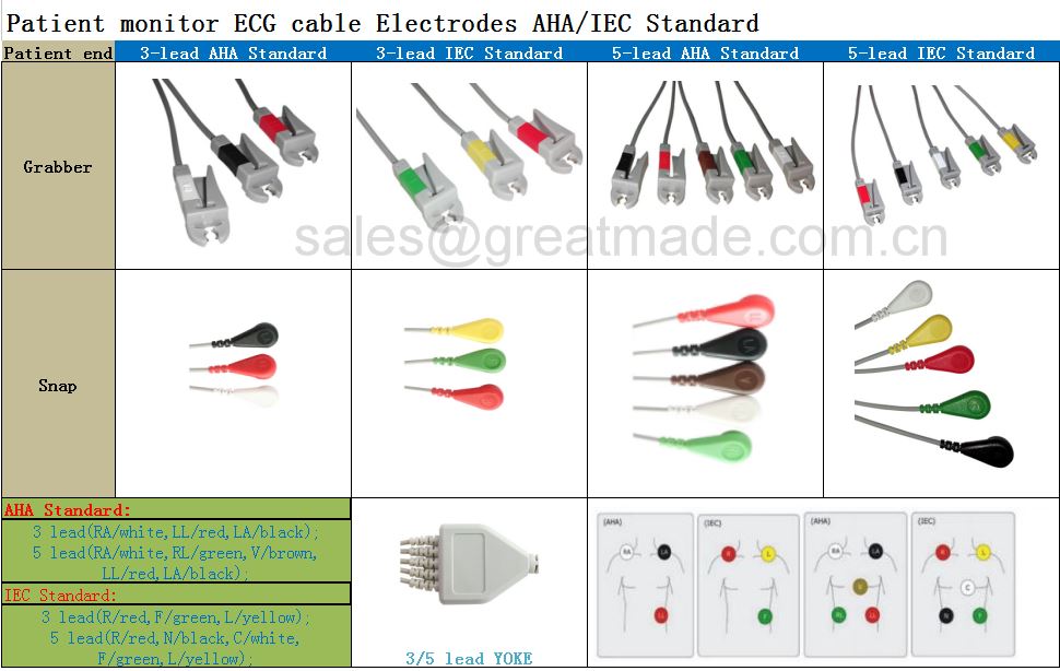 CABLES DE 3 CABLES 5 CABLES_ 副本 3-LEAD 5-LEAD LEADWIRES_副本