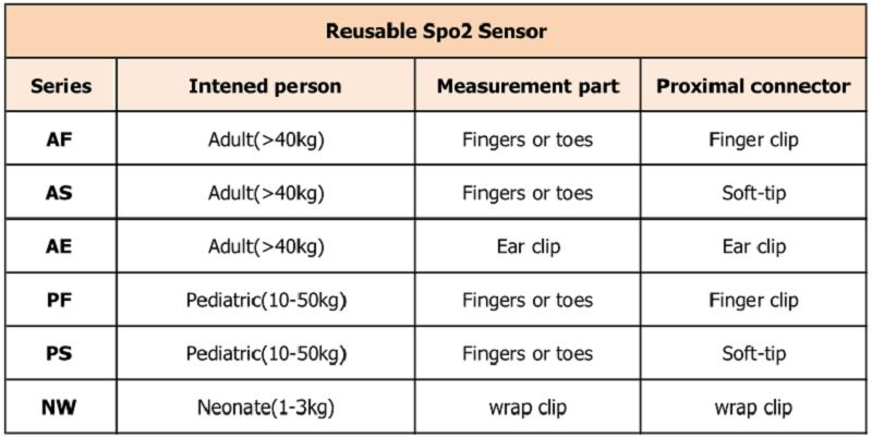 reutilizable 不同 型号 _ 看图 王