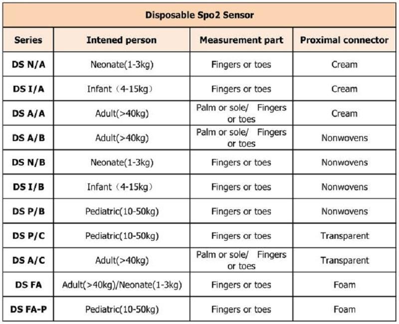 desechables 不同 型号 _ 看图 王