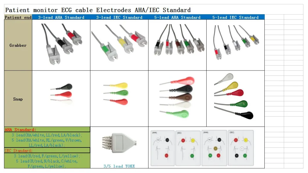 Cable de ECG de una pieza compatible con Bionet BM3 BM5 con cables conductores, AHA, 3 cables, presión, rojo 12 pines