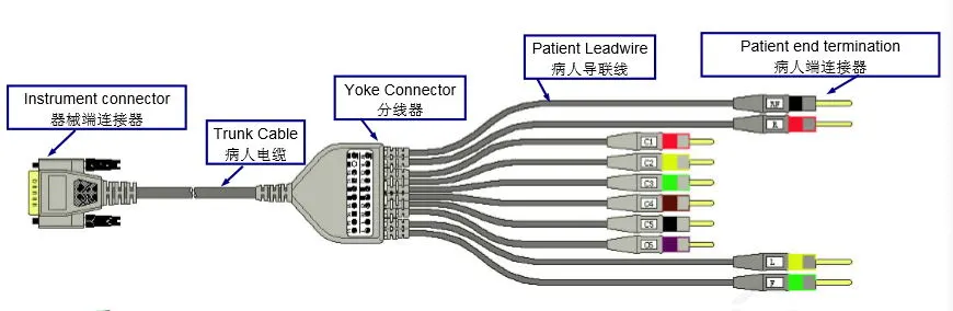 Cable calefactor Medex de 18 derivaciones compatible