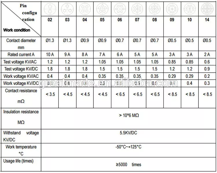 Plástico 1P serie PAG Enchufe recto con alivio doblado 1 llave de 14 pines para recoger el cable de soldadura para 4.0-5.2 mm
